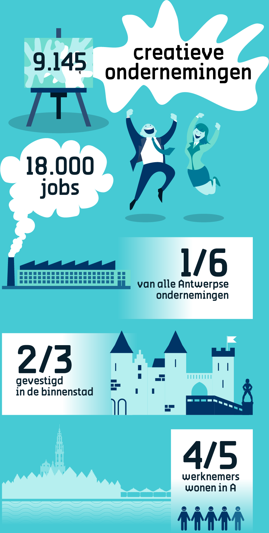 inforgrafiek, meer dan 9.000 creatieve ondernemingen in Antwerpen