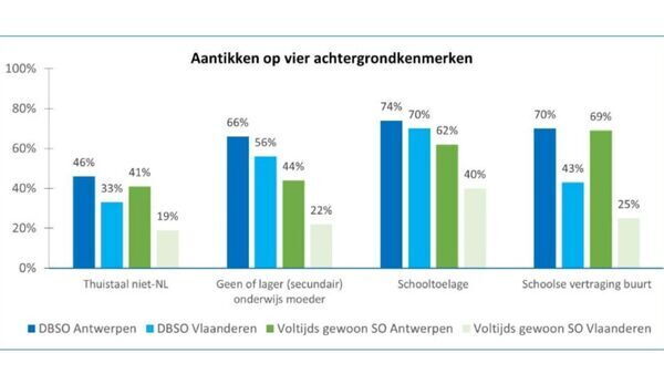 achtergrondkenmerken