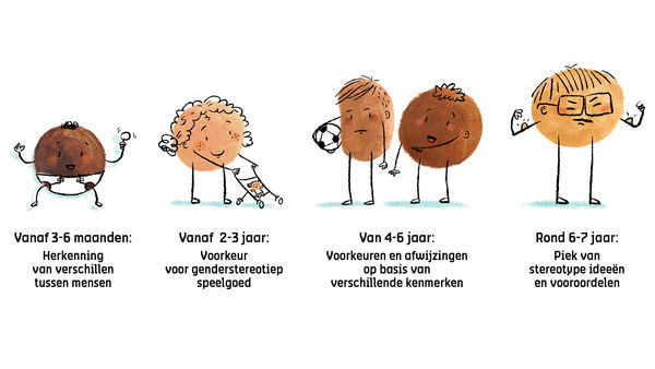 Illustratie van de ontwikkeling van pre-vooroordelen