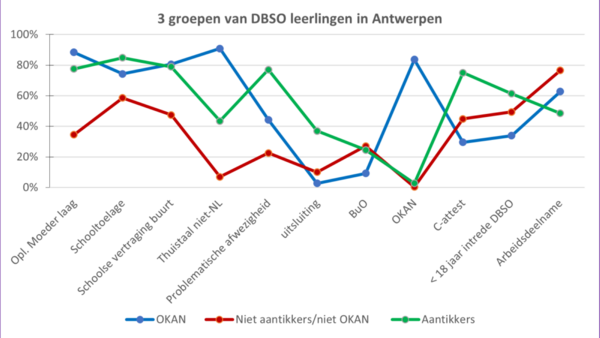 Clusteranalyse